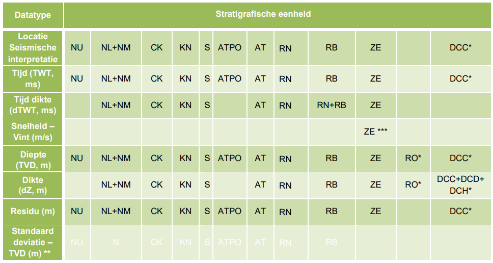 DGMdiepv5GridsOverzicht